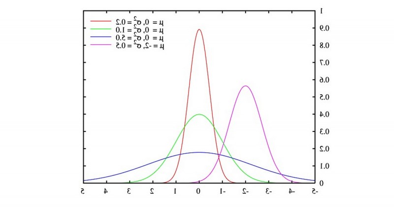 normal-distribution-what-is-it-characteristics-and-examples-in